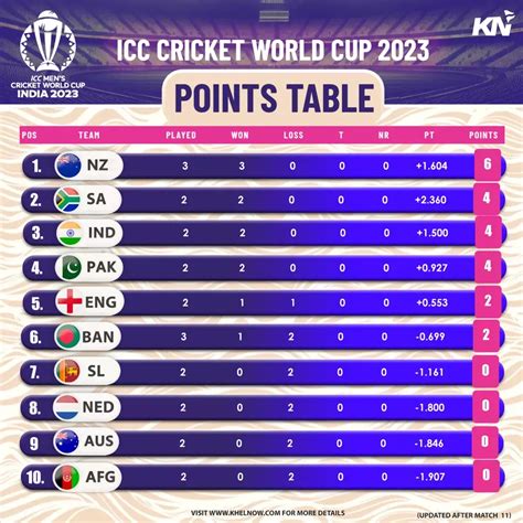 Durand Cup 2024 points table: Know results, scores, points table and.